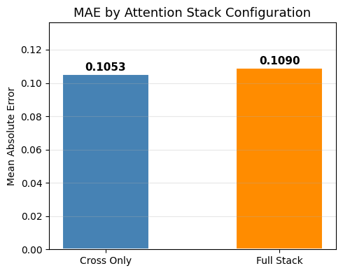 ../_images/notebooks_03_attention_stack_configuration_25_0.png