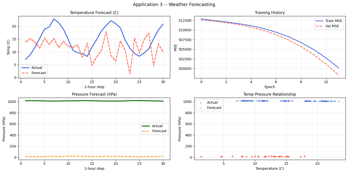 ../_images/notebooks_04_standalone_applications_21_0.png