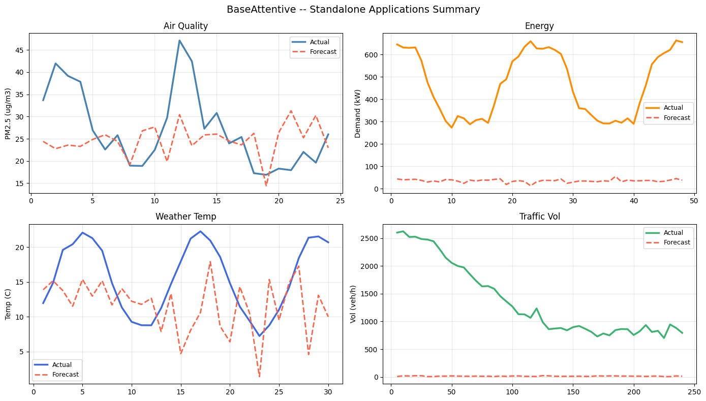 ../_images/notebooks_04_standalone_applications_29_0.png