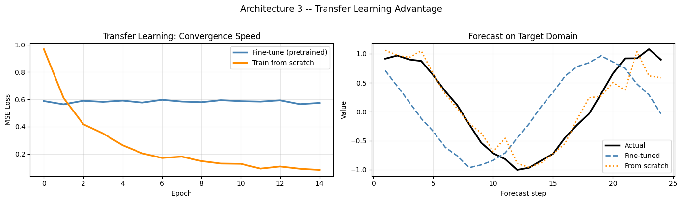 ../_images/notebooks_05_kernel_robust_networks_19_0.png