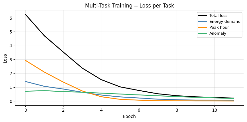 ../_images/notebooks_05_kernel_robust_networks_25_1.png
