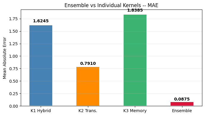 ../_images/notebooks_05_kernel_robust_networks_9_2.png