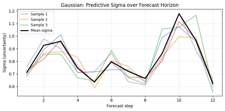 ../_images/notebooks_06_crps_probabilistic_forecasting_13_1.png
