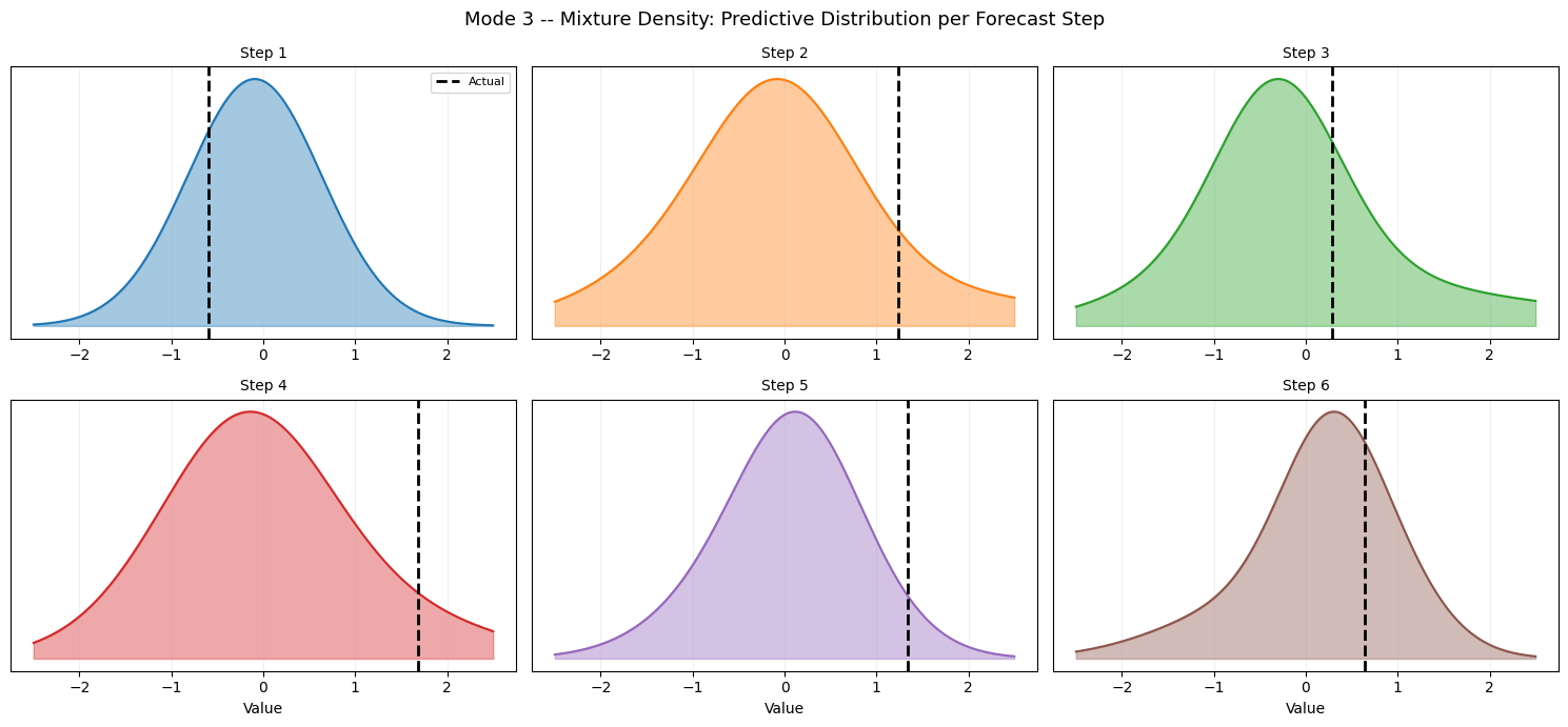 ../_images/notebooks_06_crps_probabilistic_forecasting_18_1.png