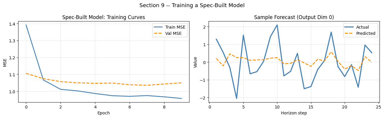 ../_images/notebooks_07_v2_spec_registry_33_0.png
