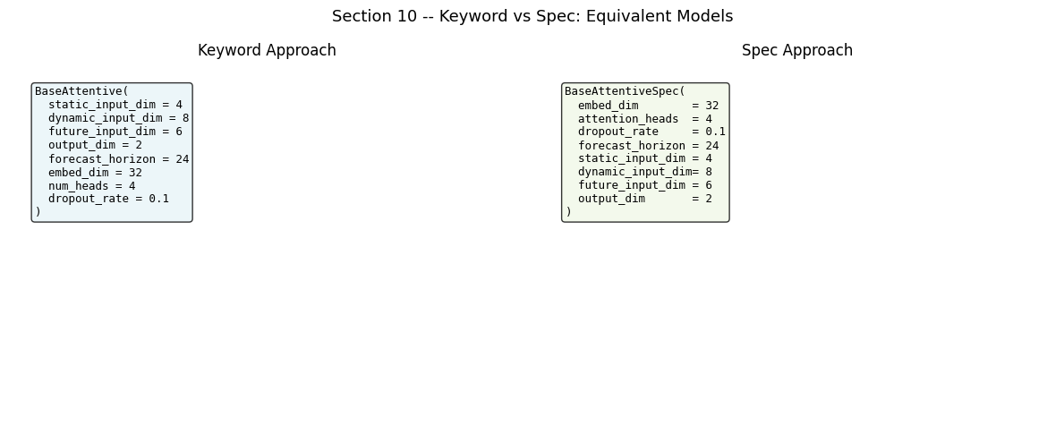 ../_images/notebooks_07_v2_spec_registry_36_0.png