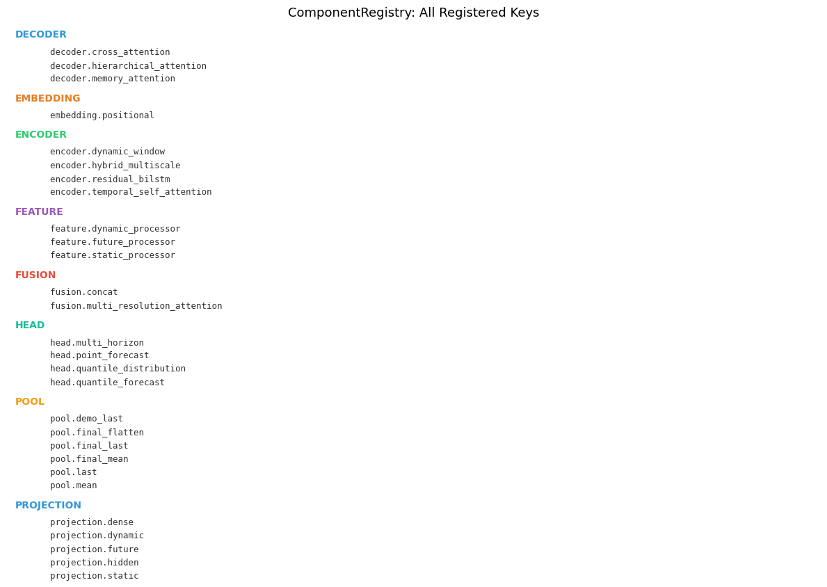 ../_images/notebooks_07_v2_spec_registry_39_0.png