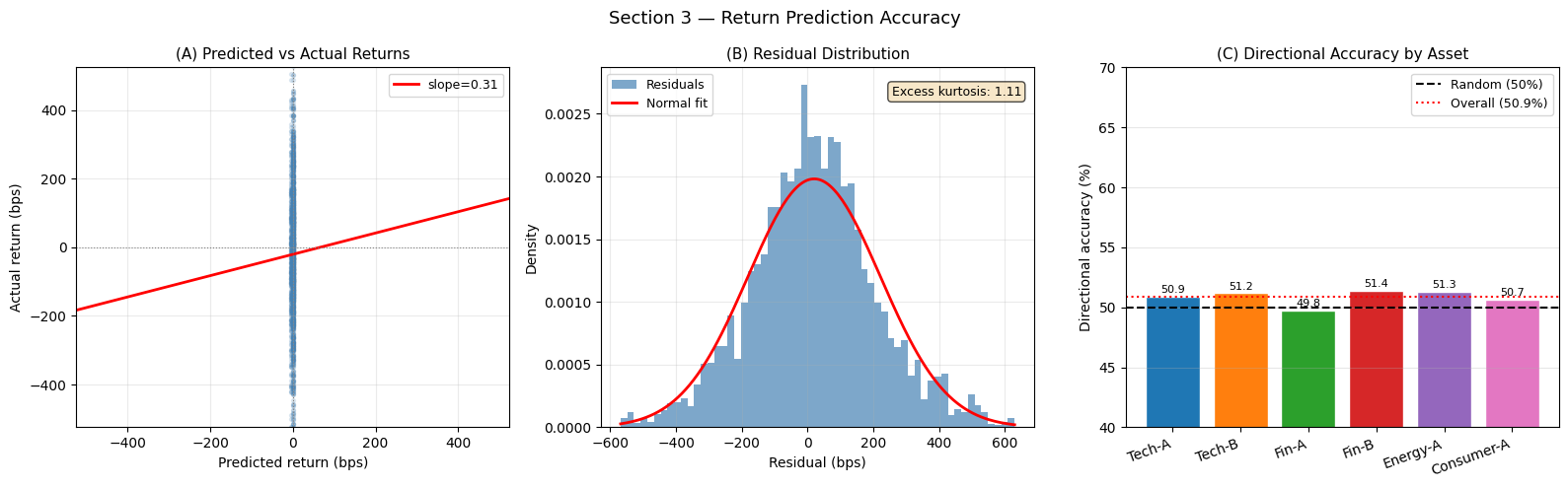../_images/notebooks_08_financial_forecasting_12_0.png