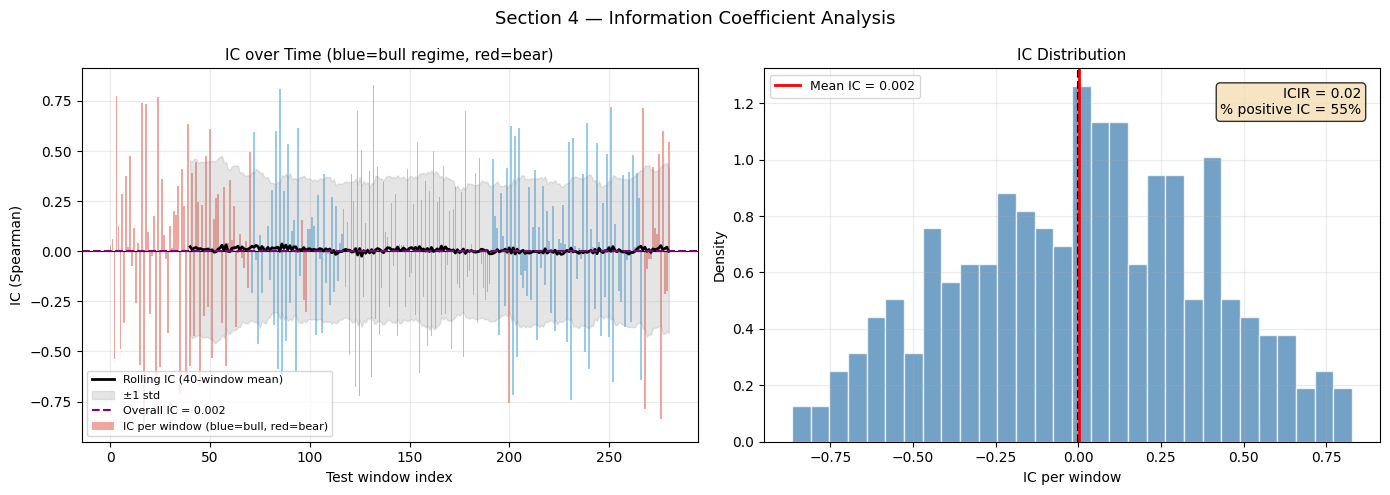 ../_images/notebooks_08_financial_forecasting_15_0.png