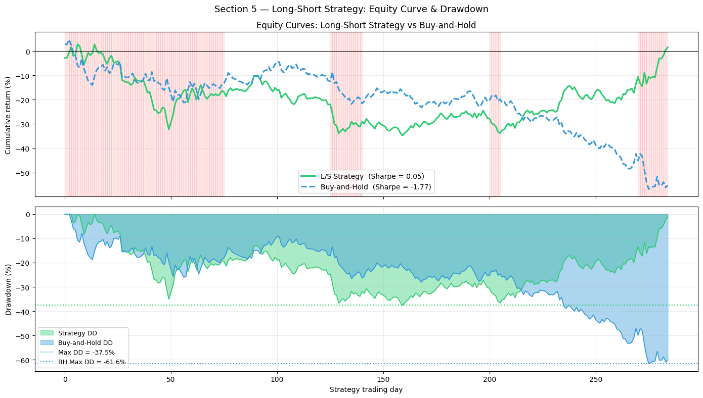 ../_images/notebooks_08_financial_forecasting_19_0.png