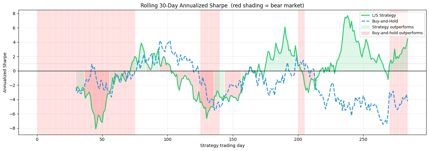 ../_images/notebooks_08_financial_forecasting_20_0.png