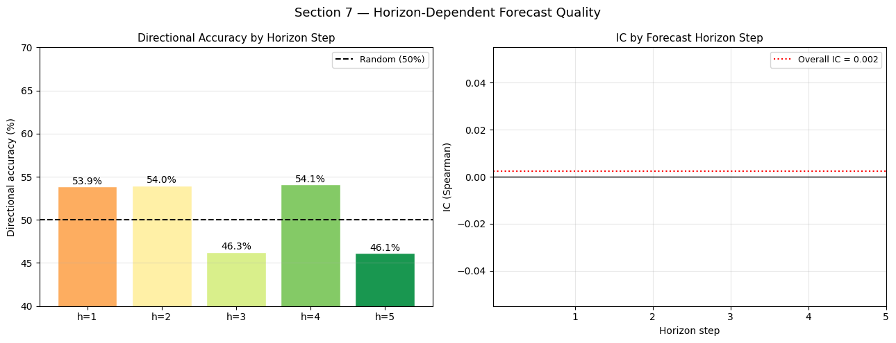 ../_images/notebooks_08_financial_forecasting_27_0.png