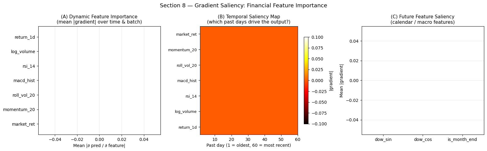 ../_images/notebooks_08_financial_forecasting_30_0.png