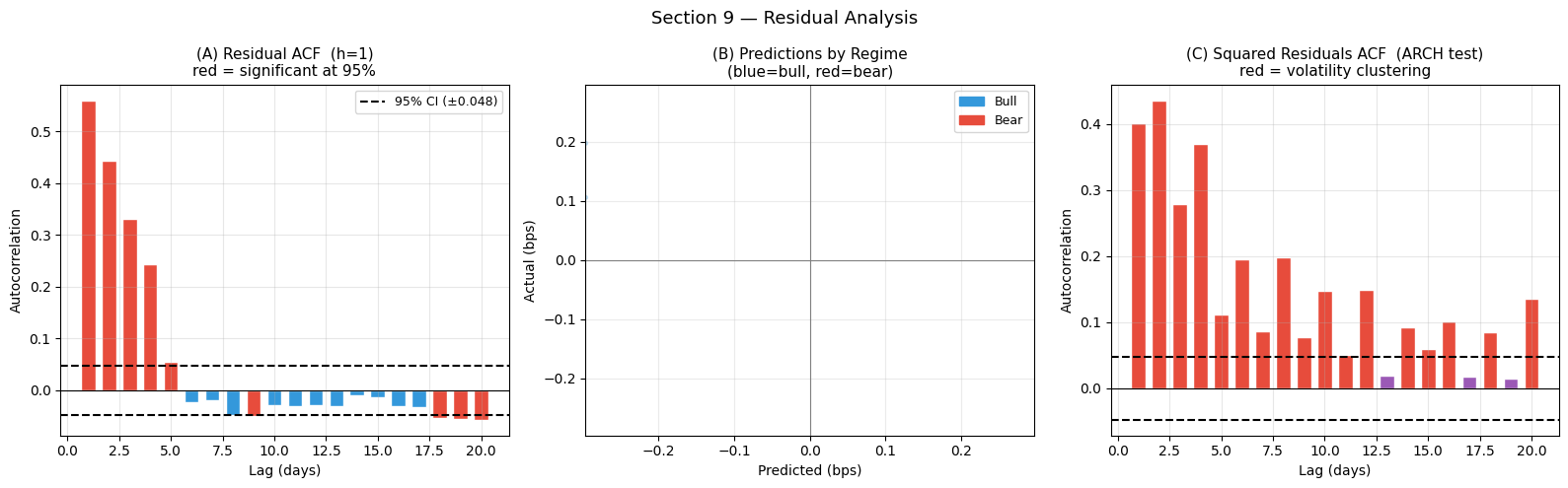 ../_images/notebooks_08_financial_forecasting_33_0.png