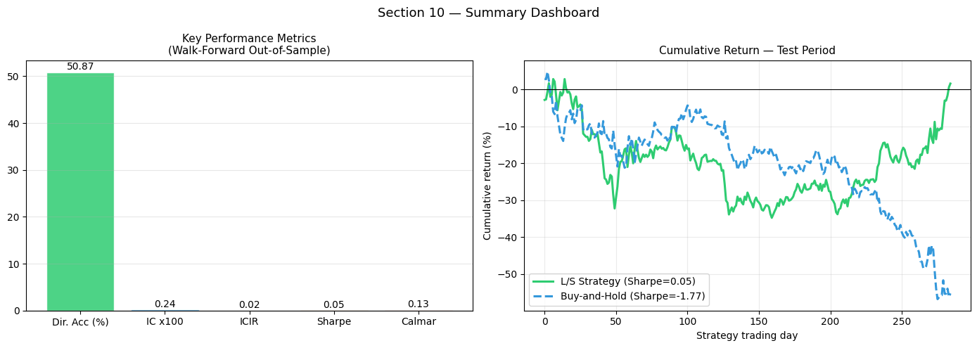 ../_images/notebooks_08_financial_forecasting_36_1.png