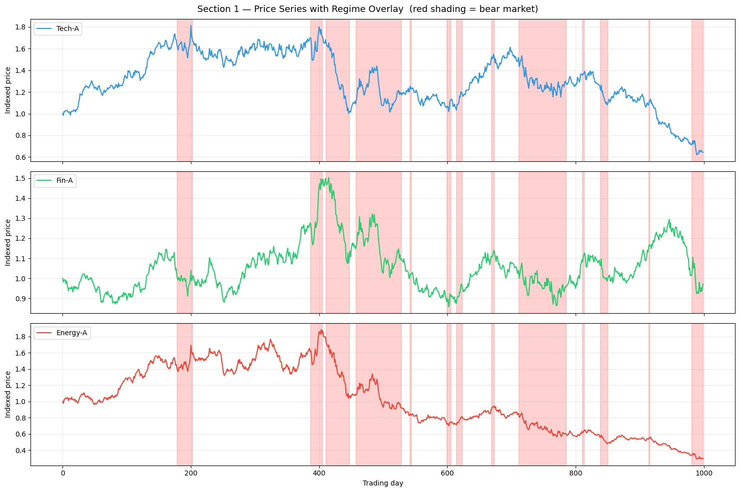 ../_images/notebooks_08_financial_forecasting_5_0.png