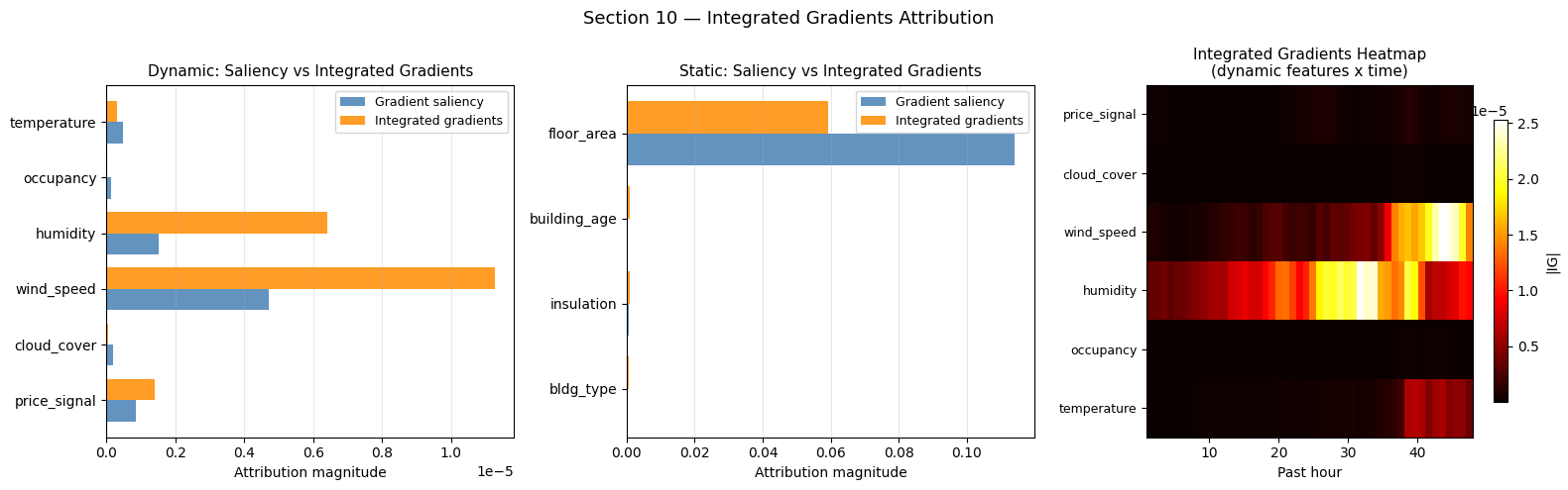 ../_images/notebooks_09_attention_interpretability_35_0.png