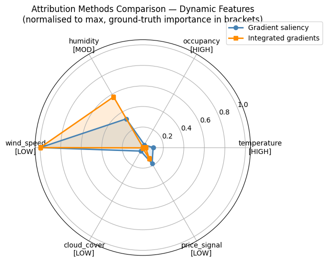 ../_images/notebooks_09_attention_interpretability_38_0.png