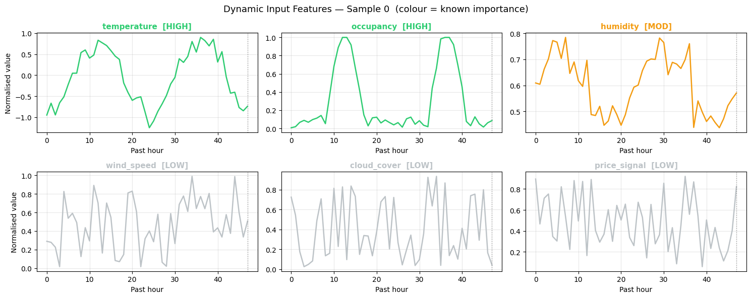 ../_images/notebooks_09_attention_interpretability_4_0.png