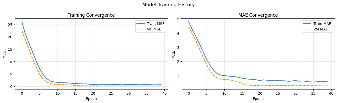 ../_images/notebooks_09_attention_interpretability_6_0.png