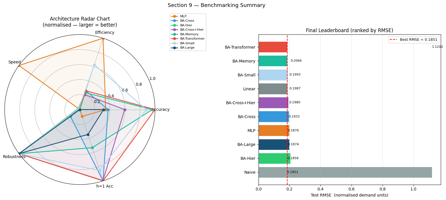 ../_images/notebooks_10_benchmarking_37_0.png