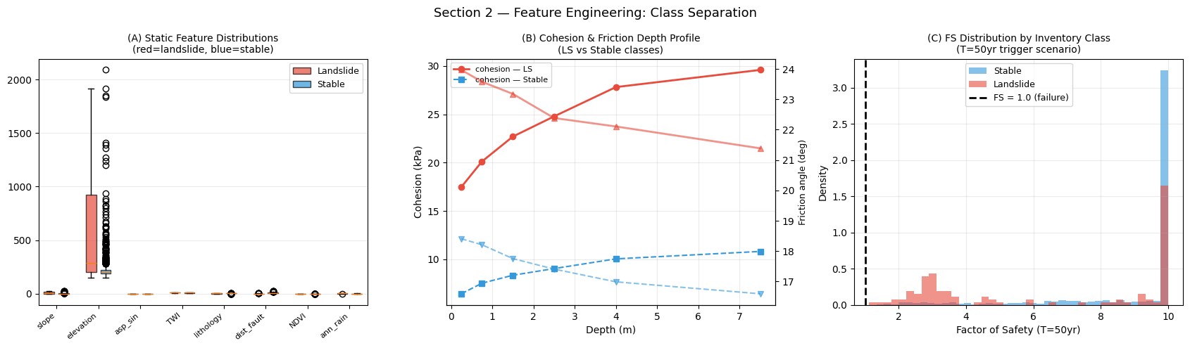 ../_images/notebooks_11_landslide_susceptibility_11_0.png