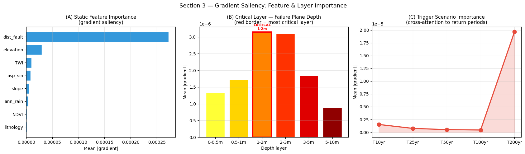 ../_images/notebooks_11_landslide_susceptibility_19_0.png