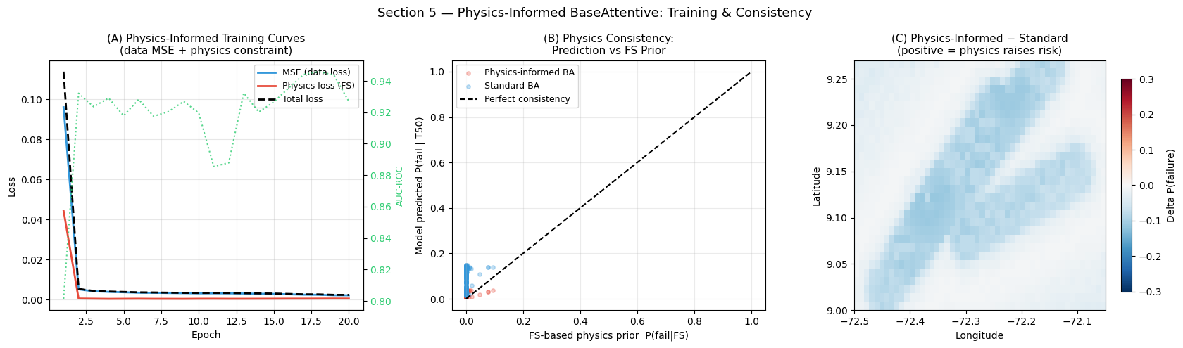 ../_images/notebooks_11_landslide_susceptibility_27_0.png