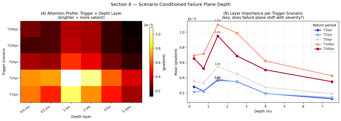 ../_images/notebooks_11_landslide_susceptibility_35_0.png