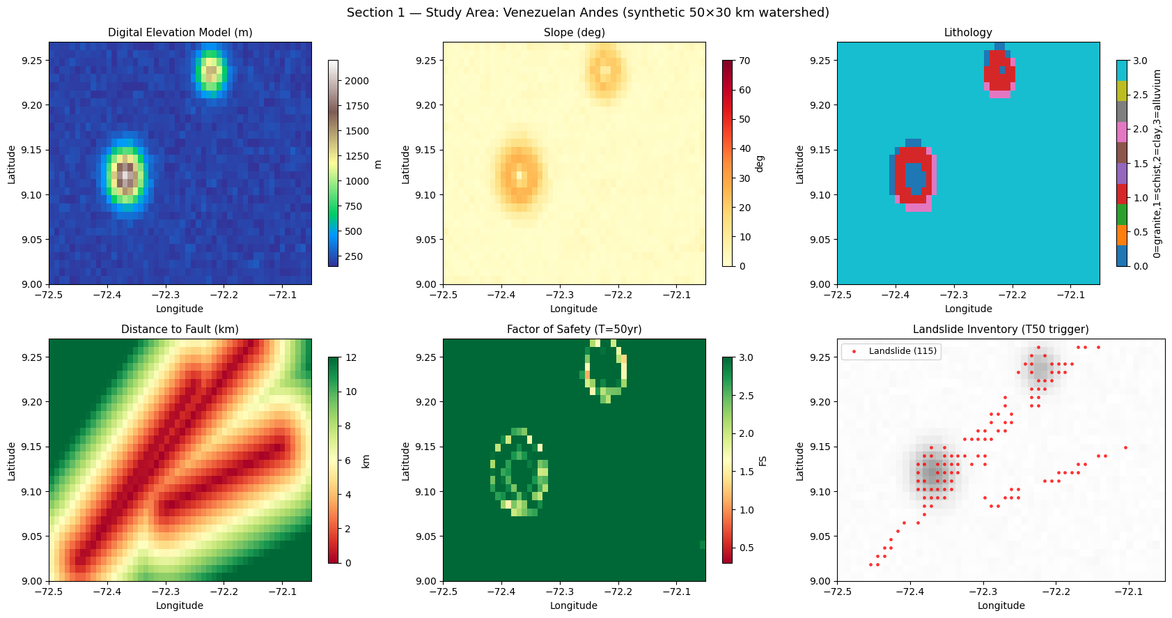 ../_images/notebooks_11_landslide_susceptibility_6_0.png