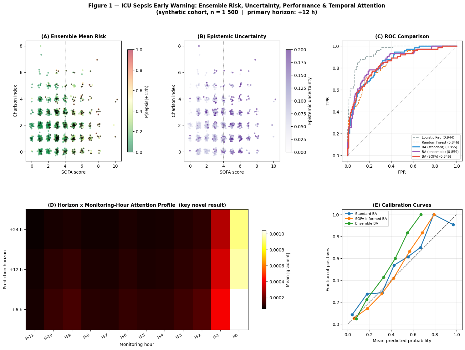 ../_images/notebooks_12_icu_sepsis_early_warning_39_0.png