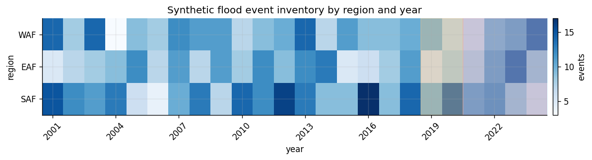 ../_images/notebooks_14_padrnet_flood_forecasting_11_0.png