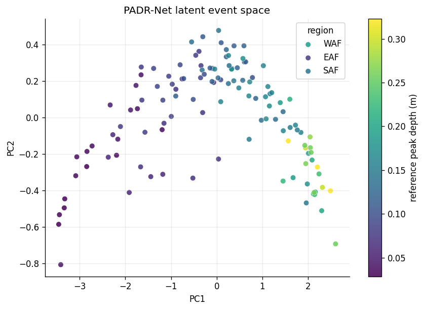 ../_images/notebooks_14_padrnet_flood_forecasting_26_0.png