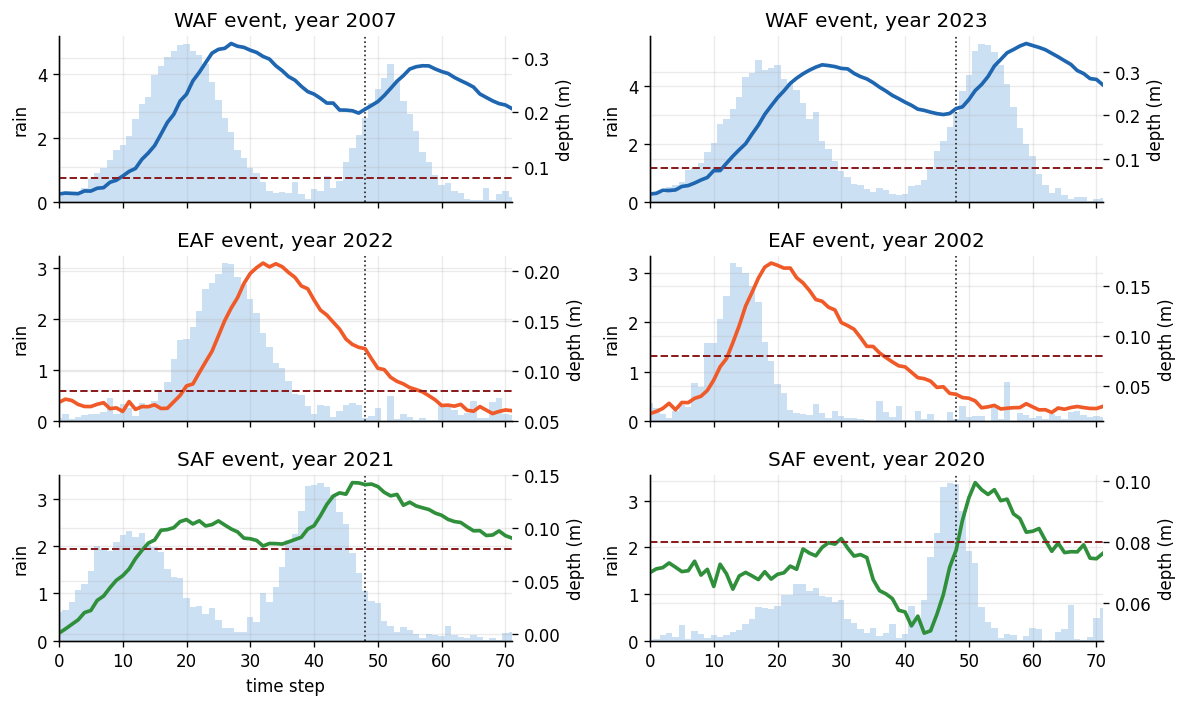 ../_images/notebooks_14_padrnet_flood_forecasting_7_0.png