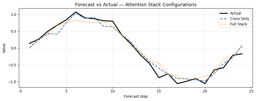 ../_images/notebooks_03_attention_stack_configuration_23_0.png