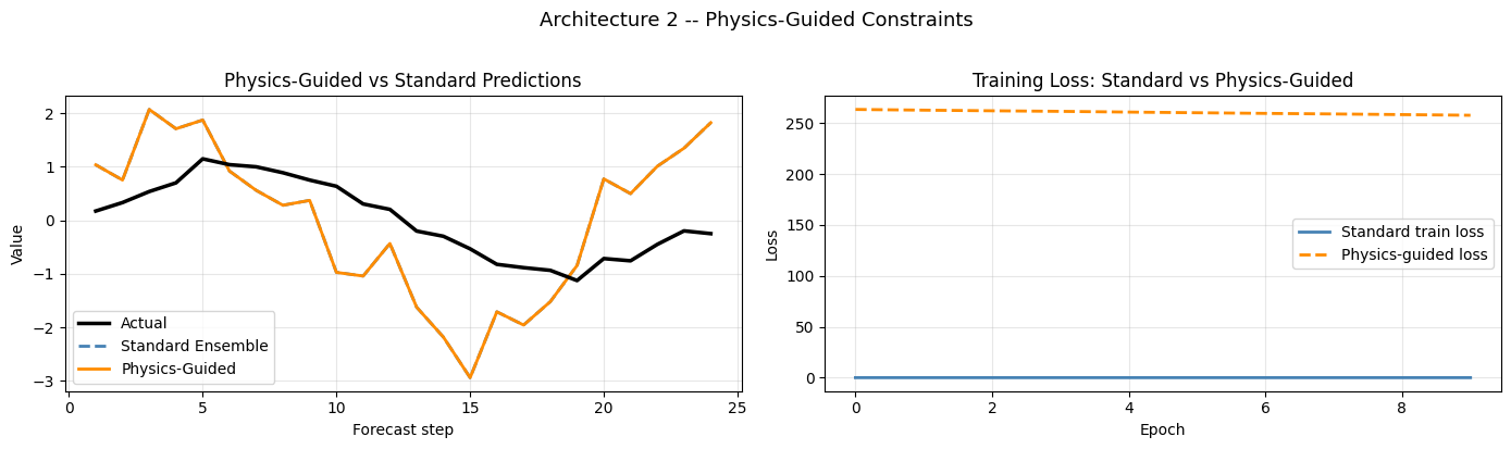 ../_images/notebooks_05_kernel_robust_networks_14_0.png