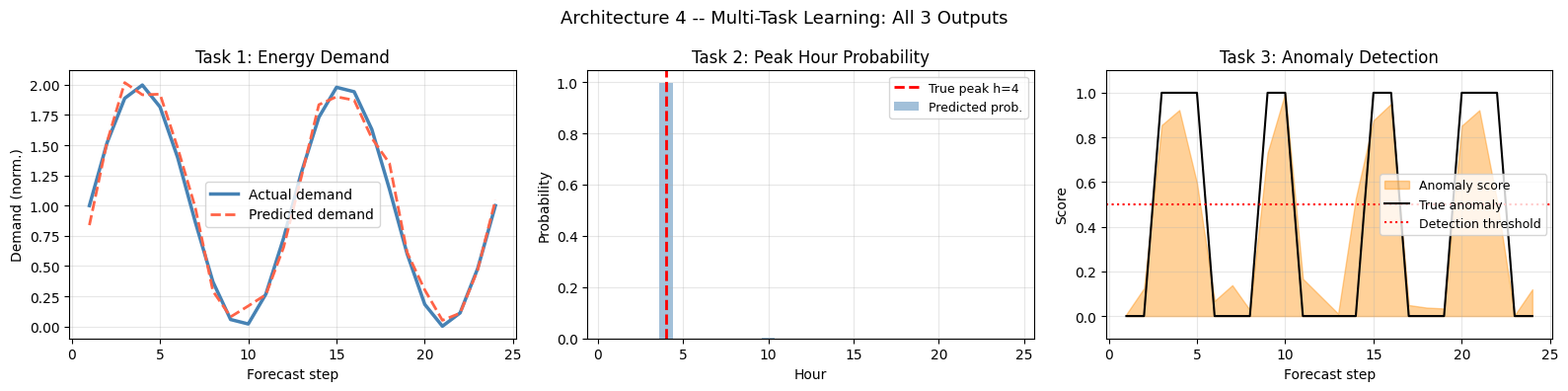 ../_images/notebooks_05_kernel_robust_networks_25_0.png