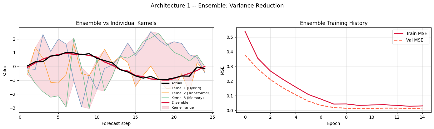 ../_images/notebooks_05_kernel_robust_networks_9_0.png