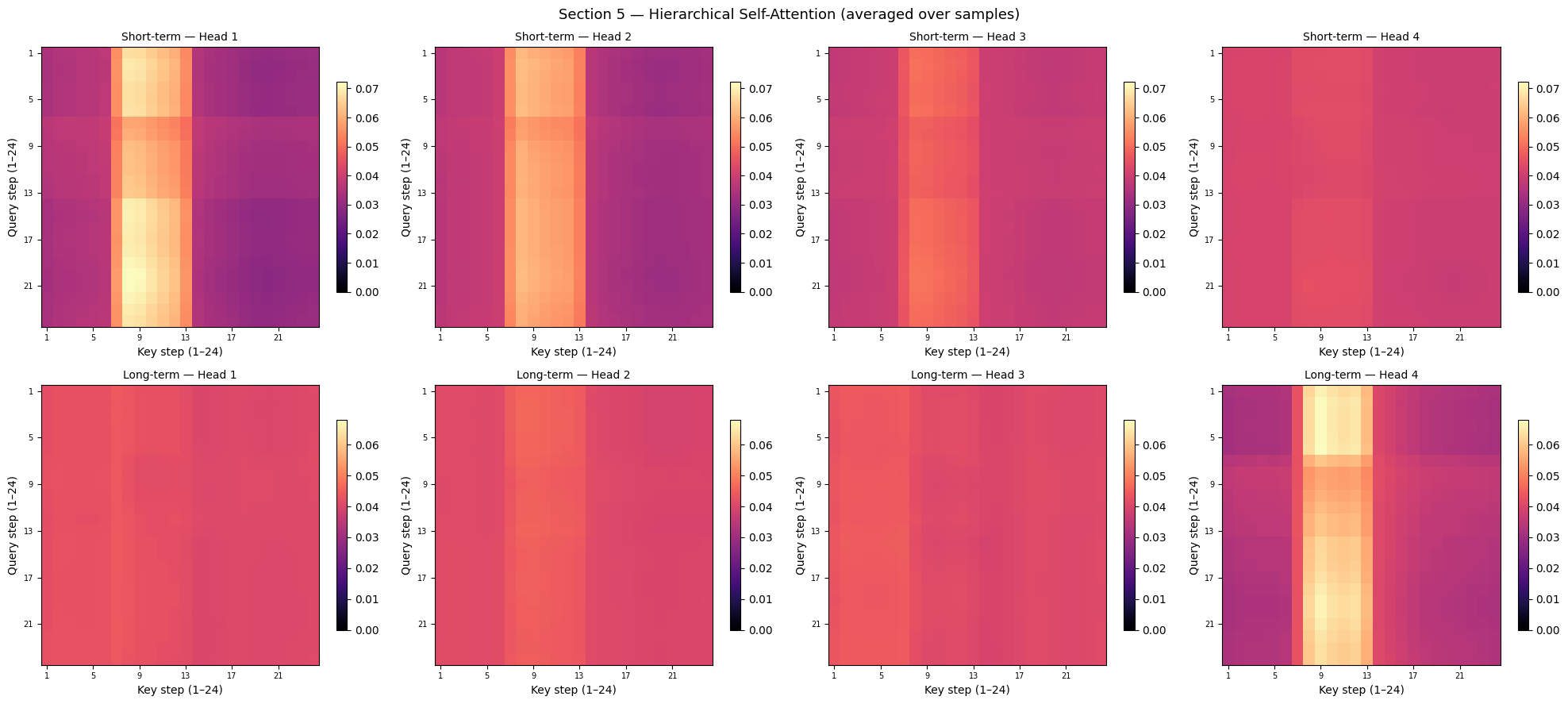 ../_images/notebooks_09_attention_interpretability_18_0.png