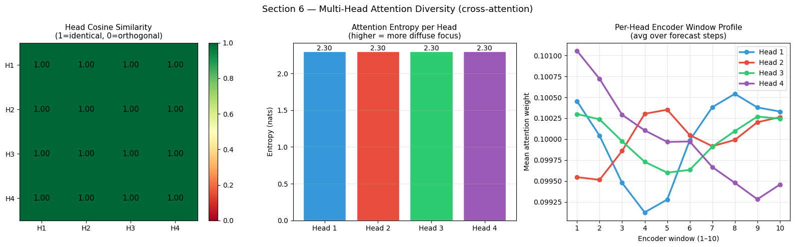 ../_images/notebooks_09_attention_interpretability_21_0.png