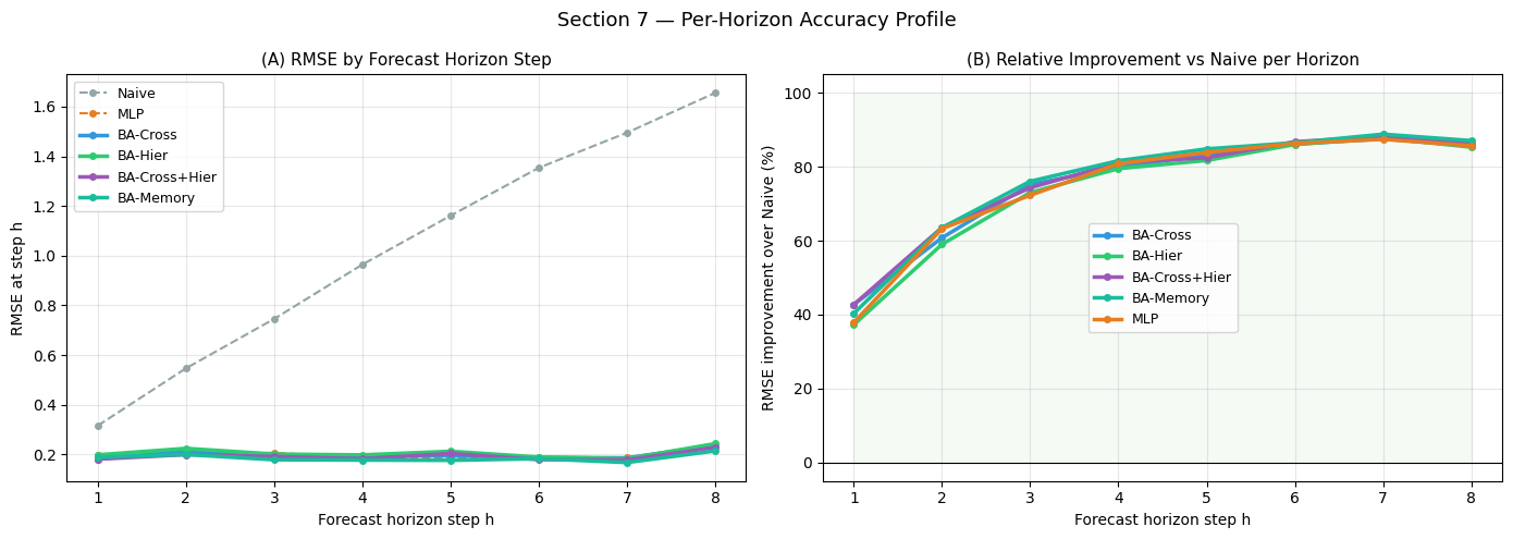 ../_images/notebooks_10_benchmarking_29_0.png