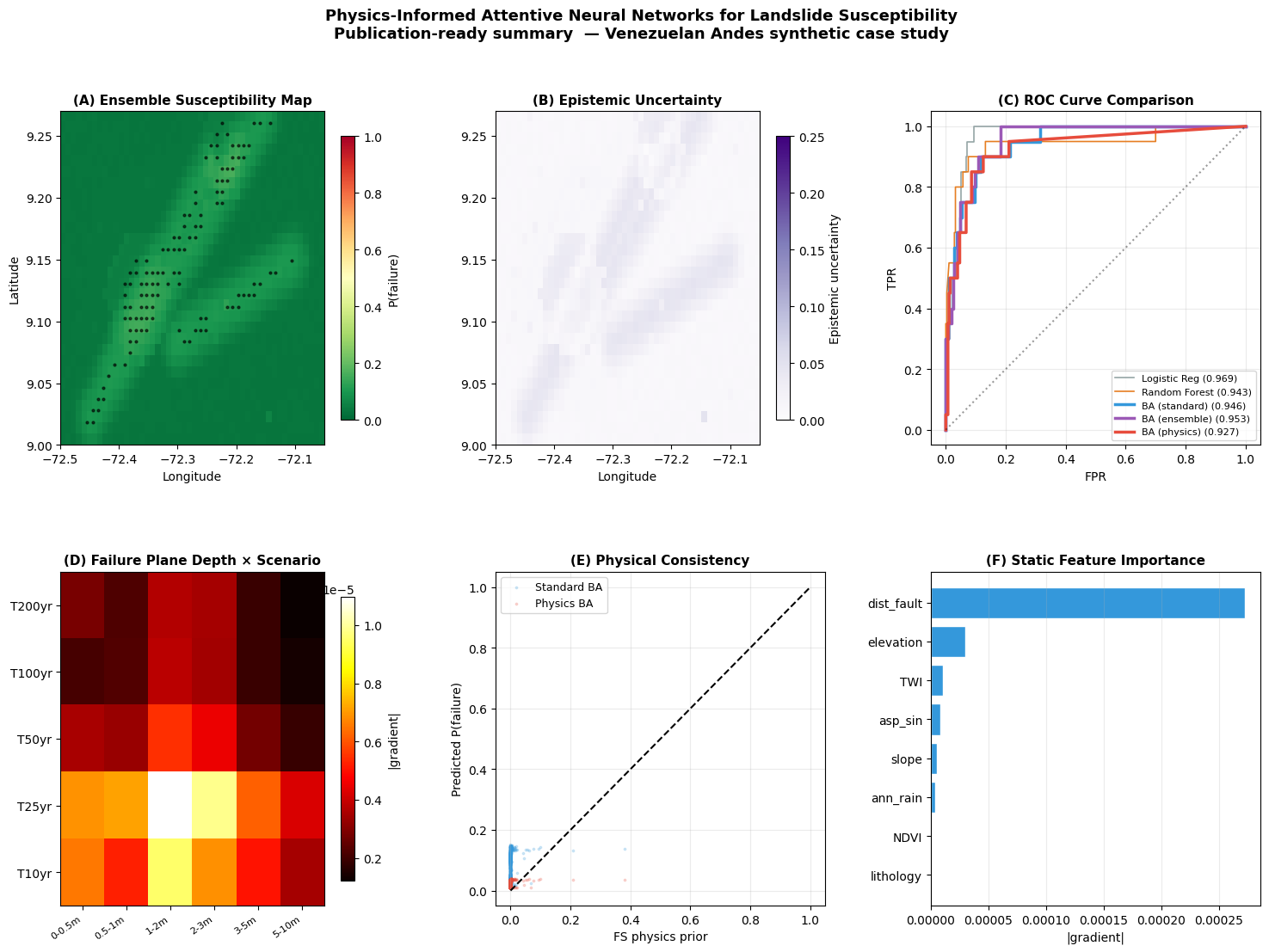 ../_images/notebooks_11_landslide_susceptibility_39_0.png