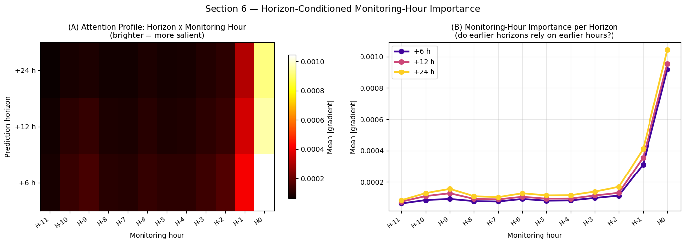 ../_images/notebooks_12_icu_sepsis_early_warning_35_0.png