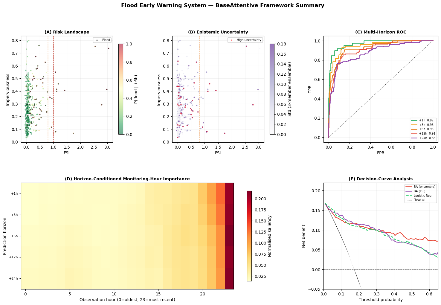 ../_images/notebooks_13_flood_early_warning_44_0.png