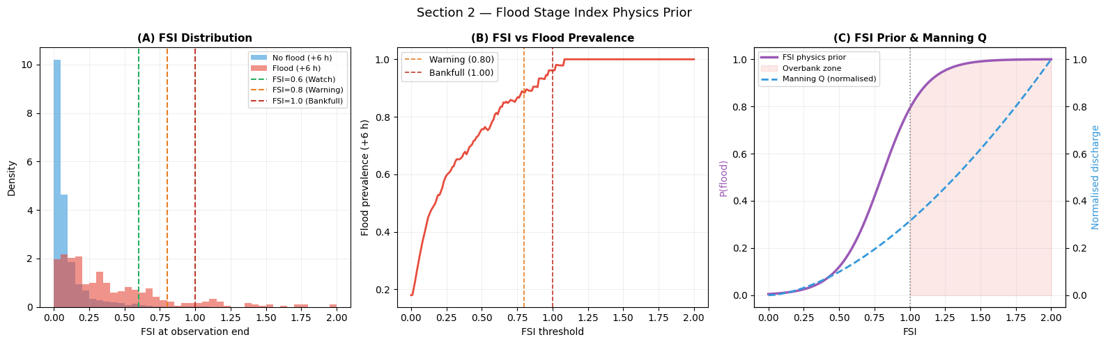 ../_images/notebooks_13_flood_early_warning_9_0.png